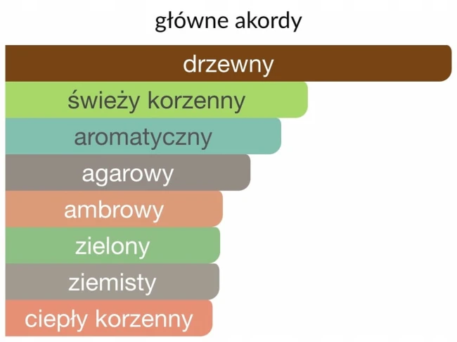 Essential Parfums Bois Imperial 100 ml edp